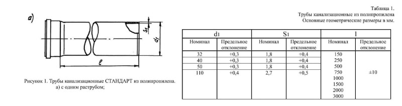 Отклонения трубы РР