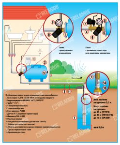 Схема подключения блока управления насосом belamos brio 2015